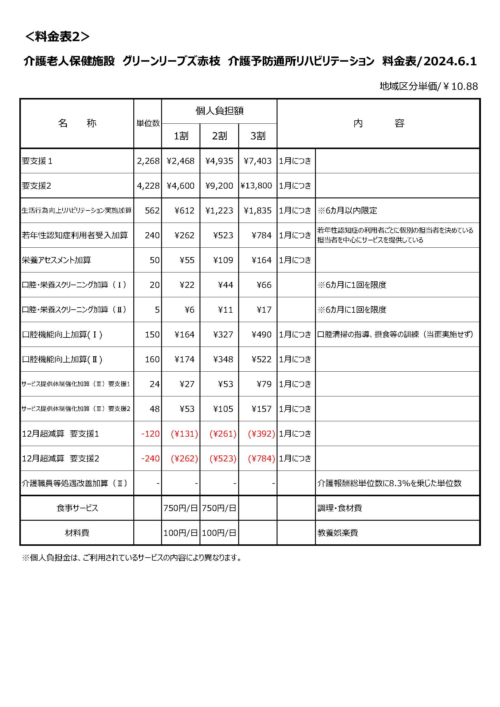 短期入所（ショートステイ）料金表