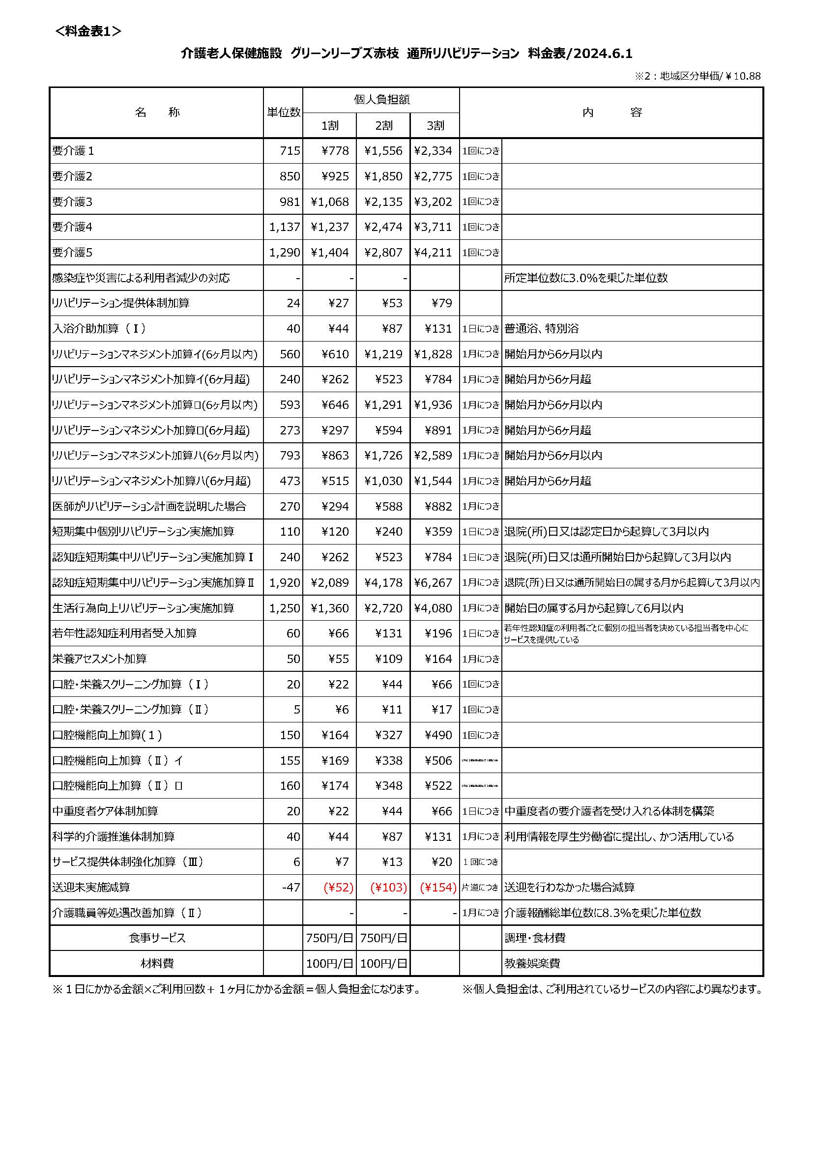 通所リハビリテーション（デイケア）料金表