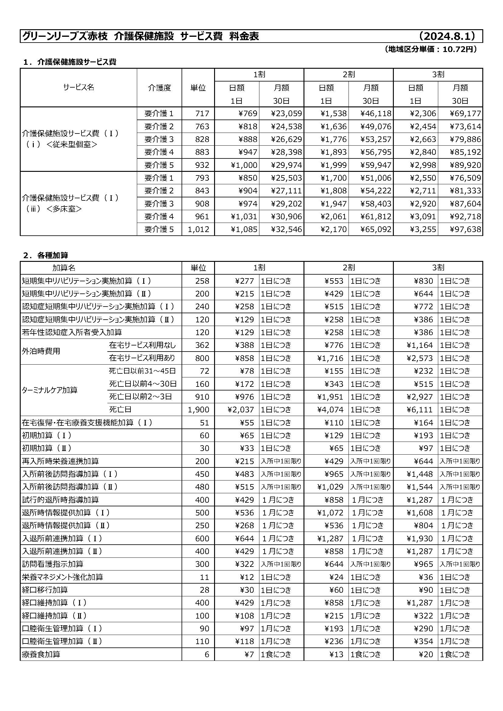 入所サービス料金表