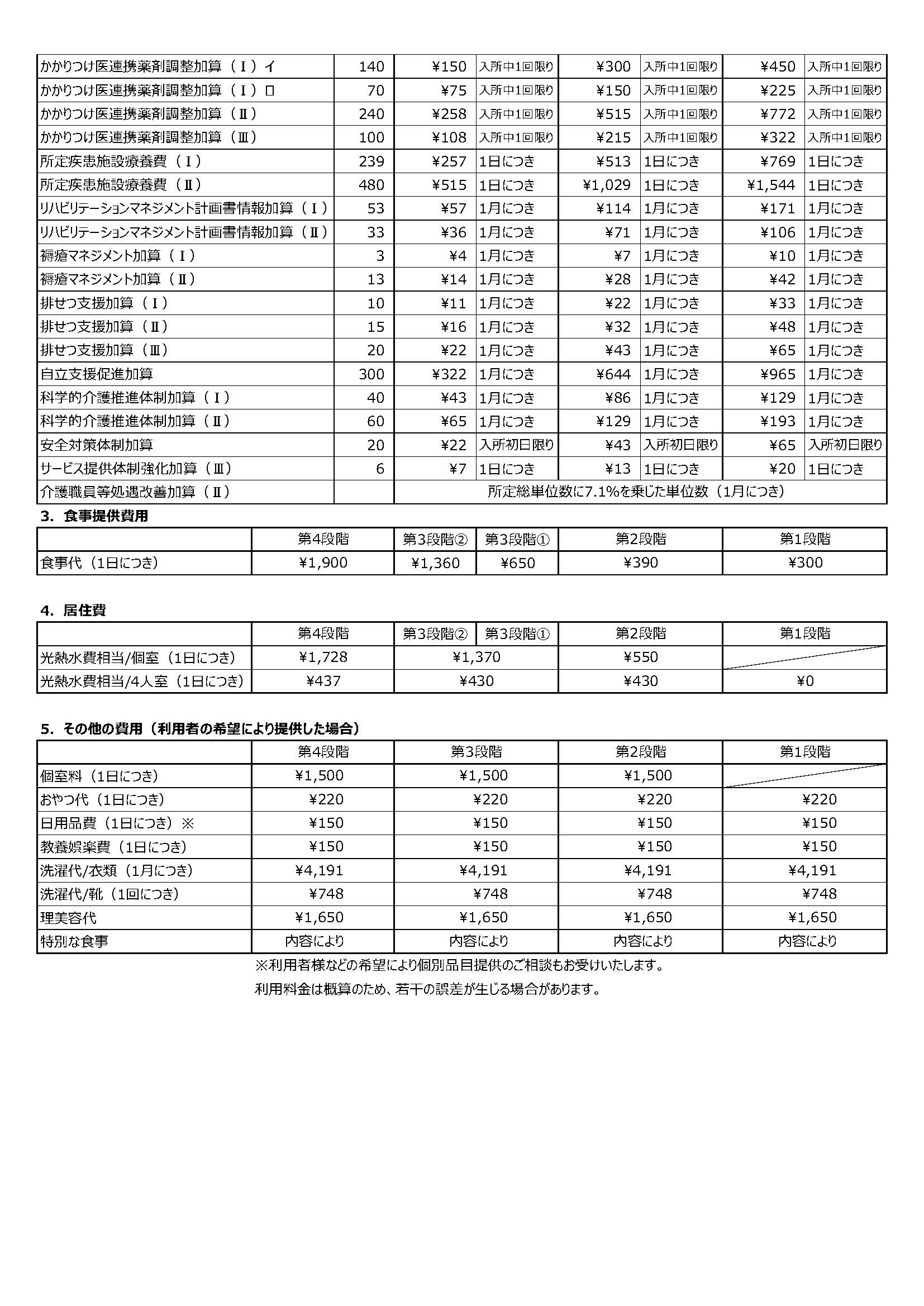 入所サービス料金表