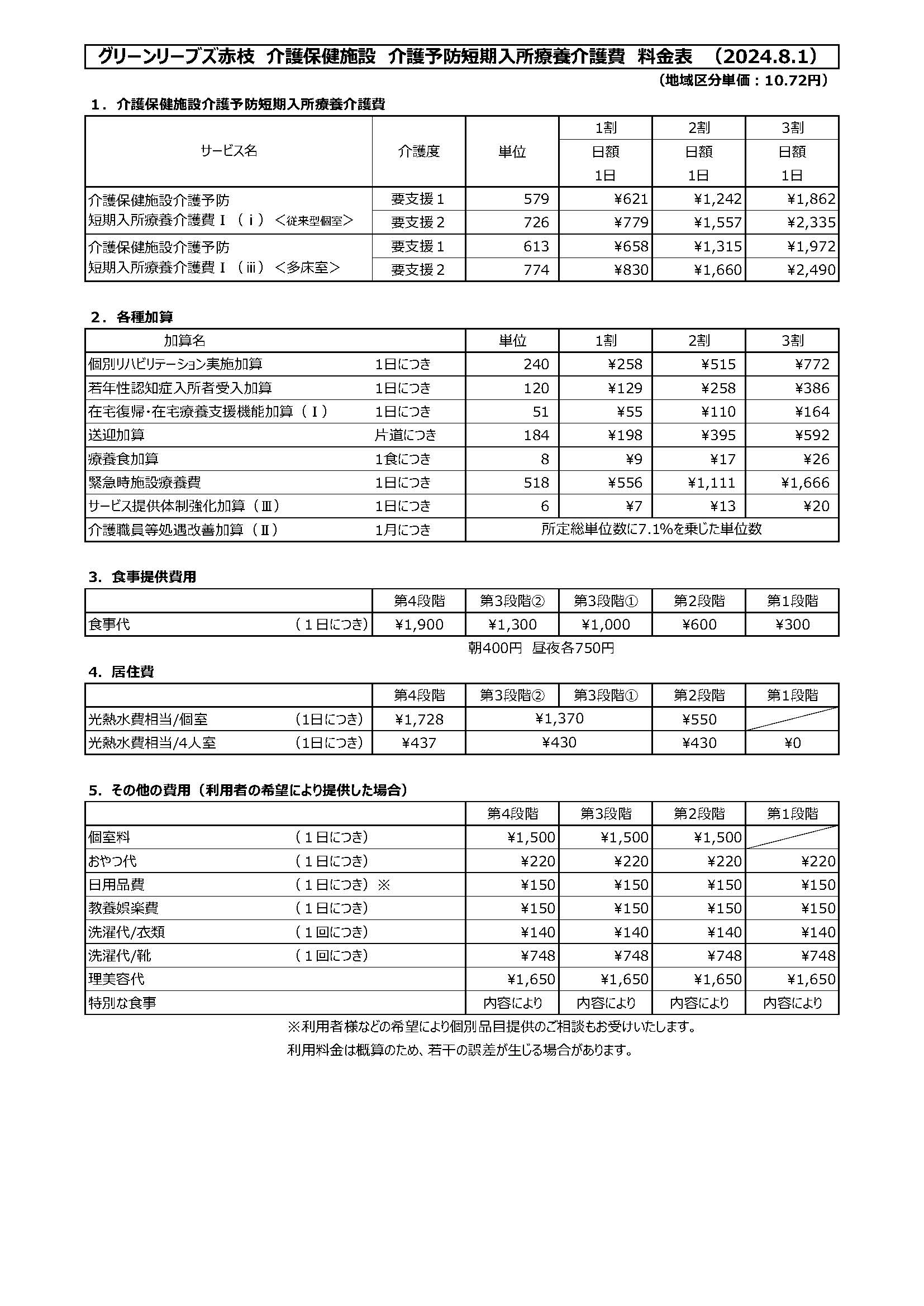 介護予防短期入所療養介護料金表