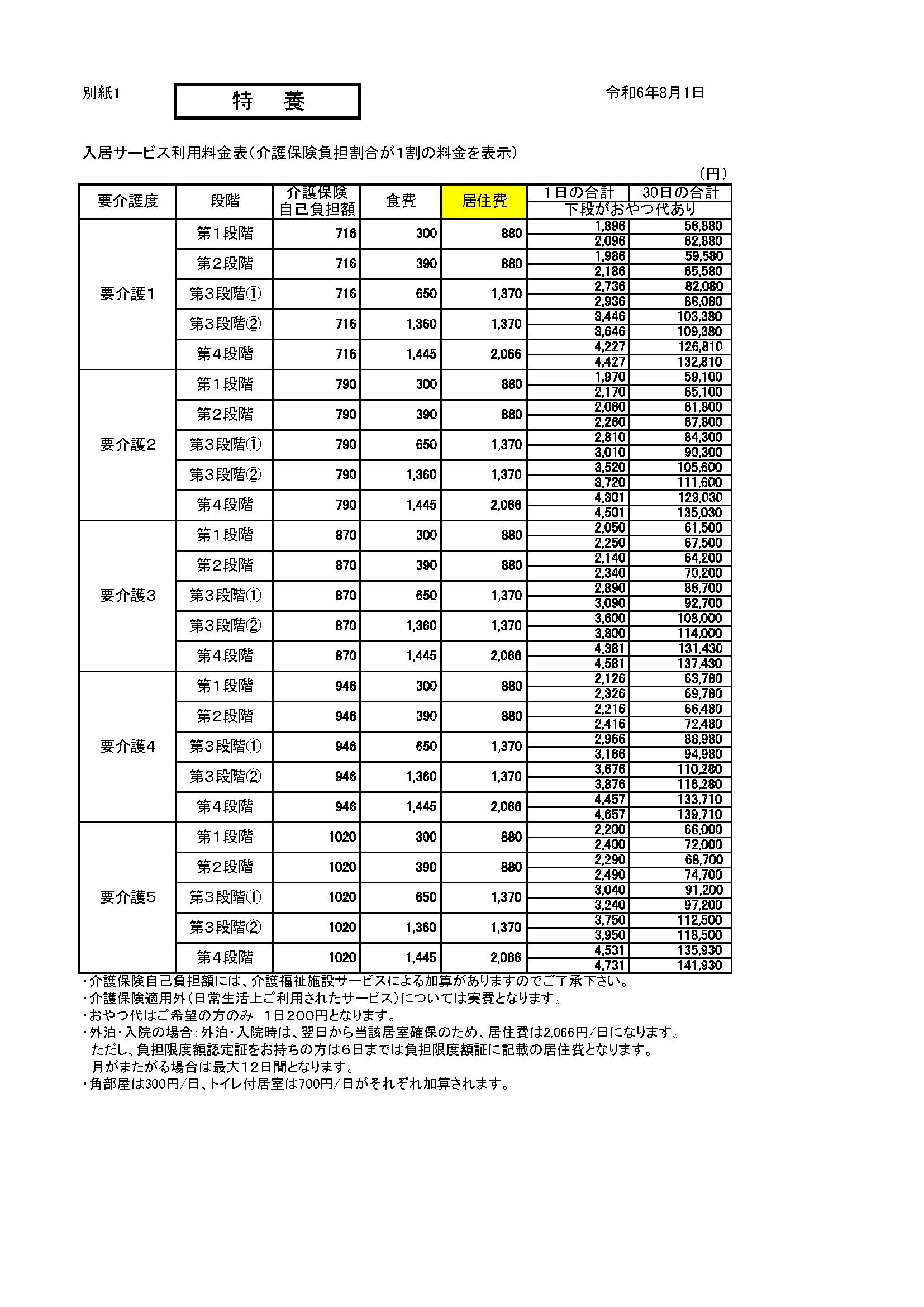 入所介護料金表