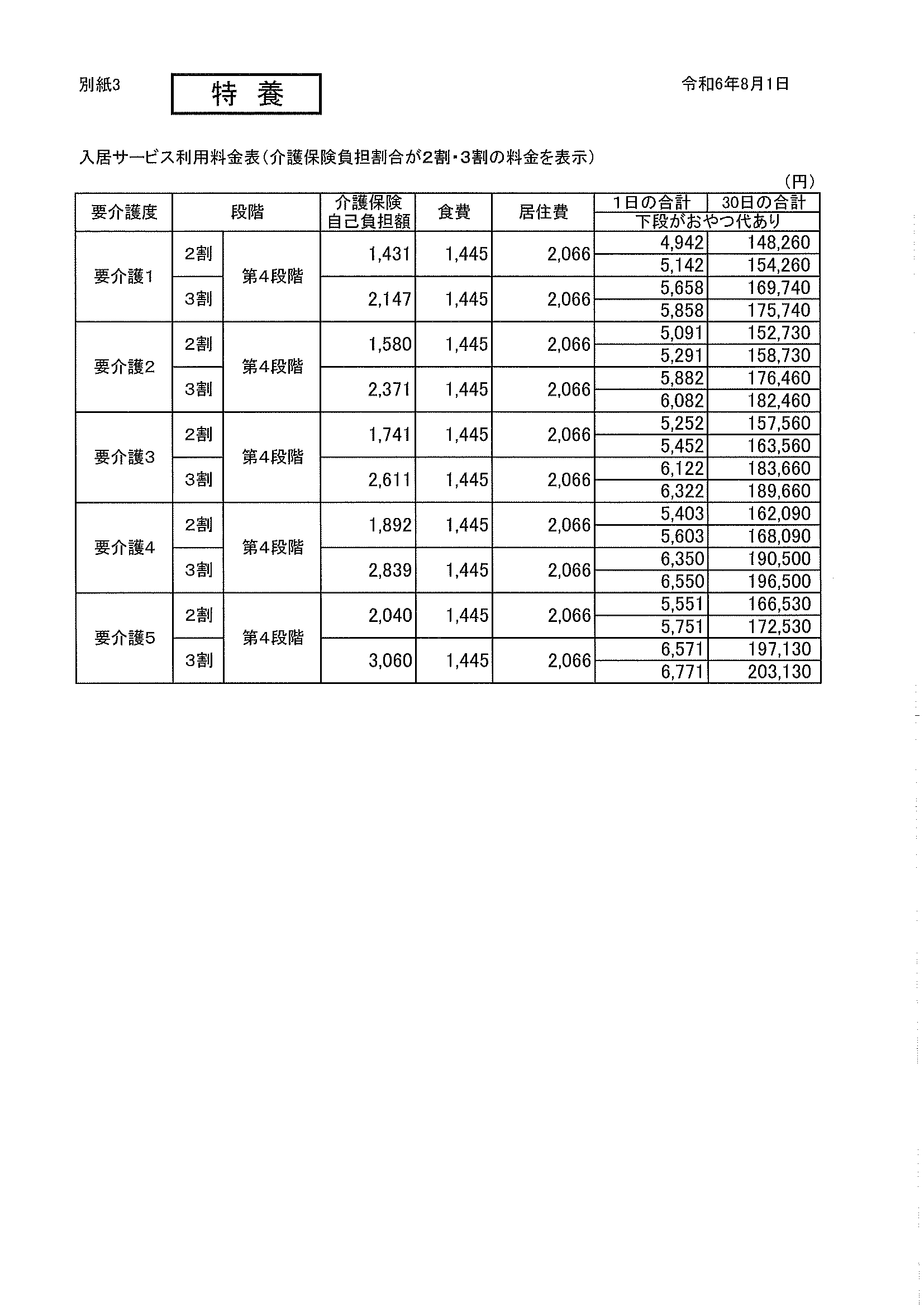 入所介護料金表