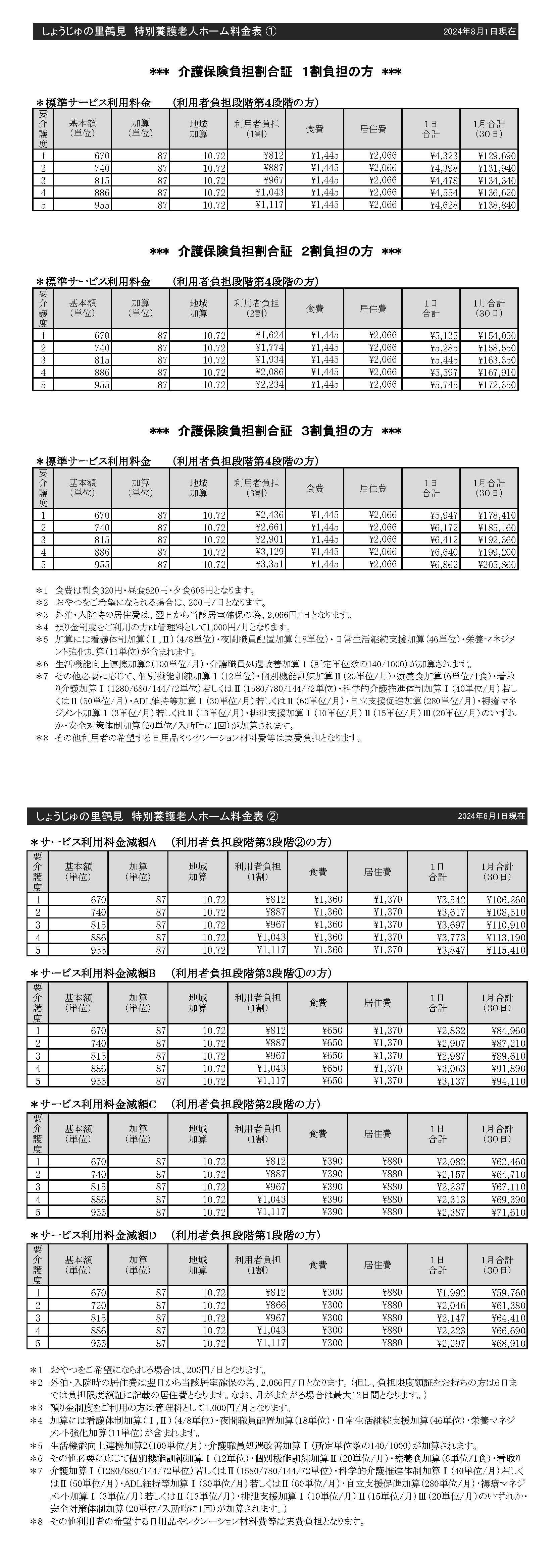 特養入所料金表