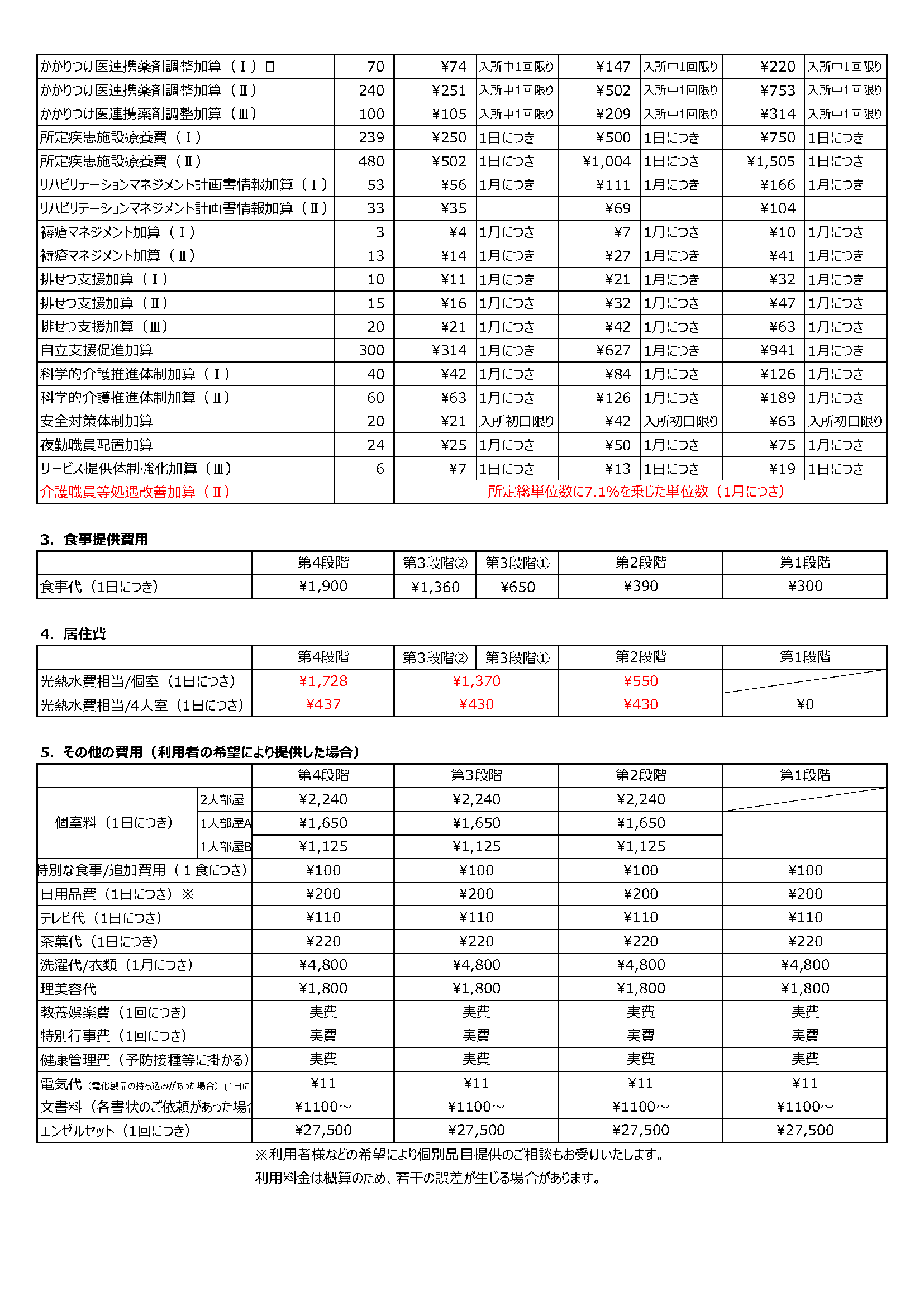 入所サービス料金表