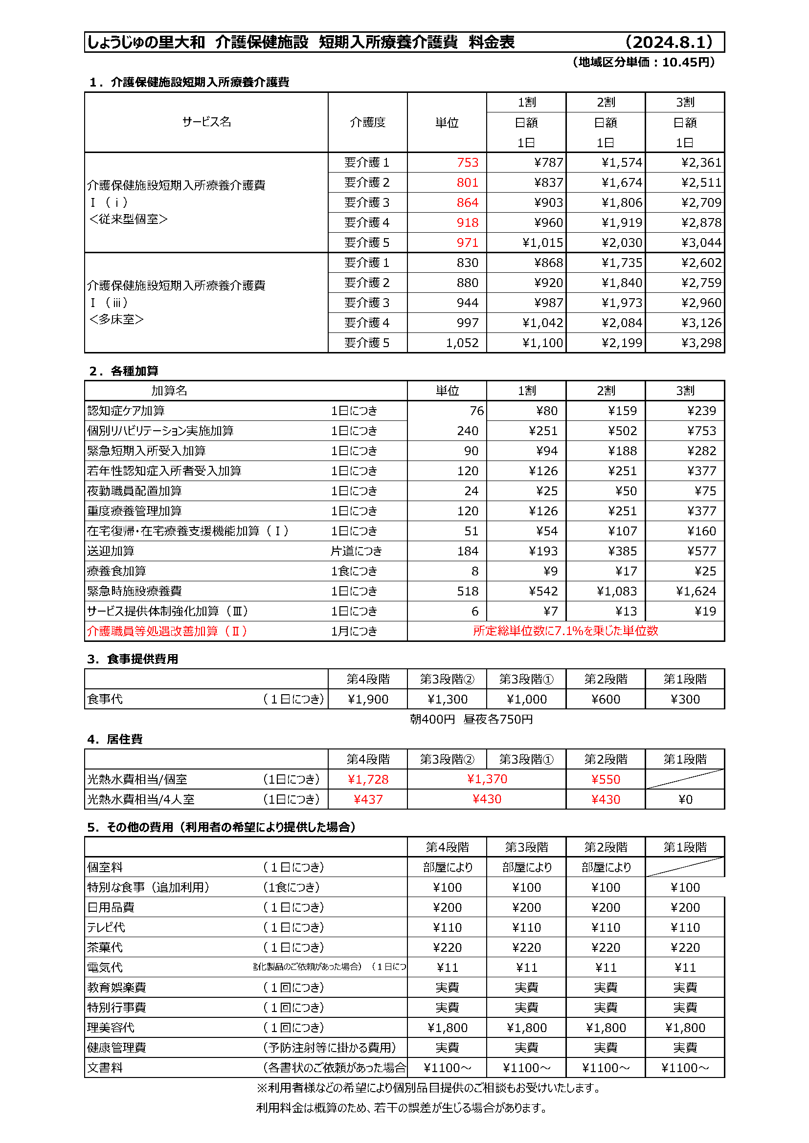 短期入所料金表